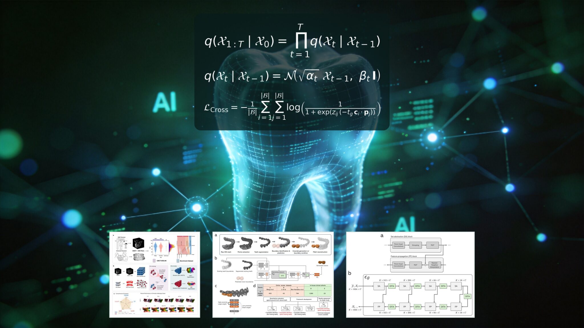 數碼牙科 AI 技術概念